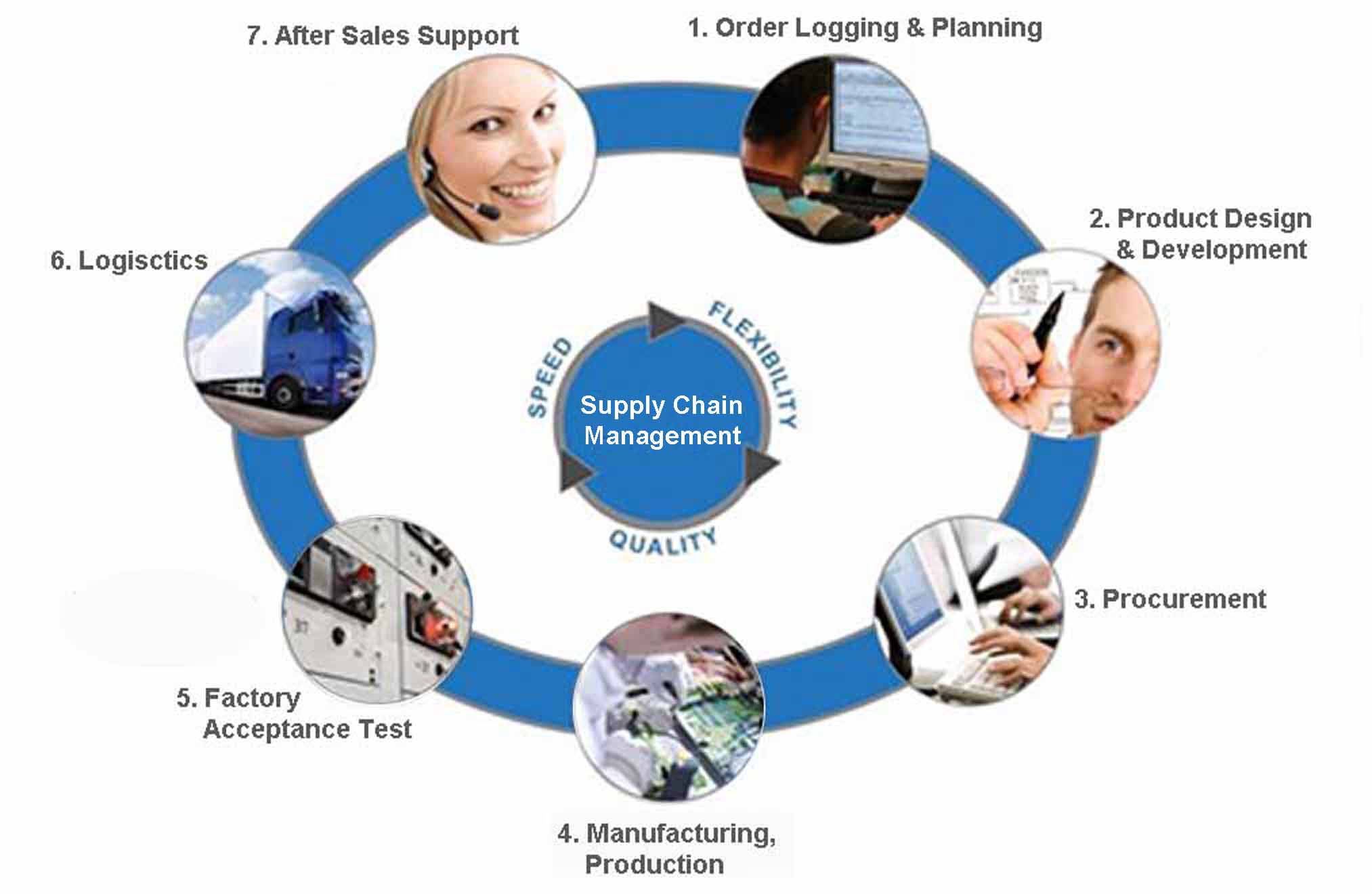 The Kickass Study Guide Tips Tricks For Logistics And Supply Chain 