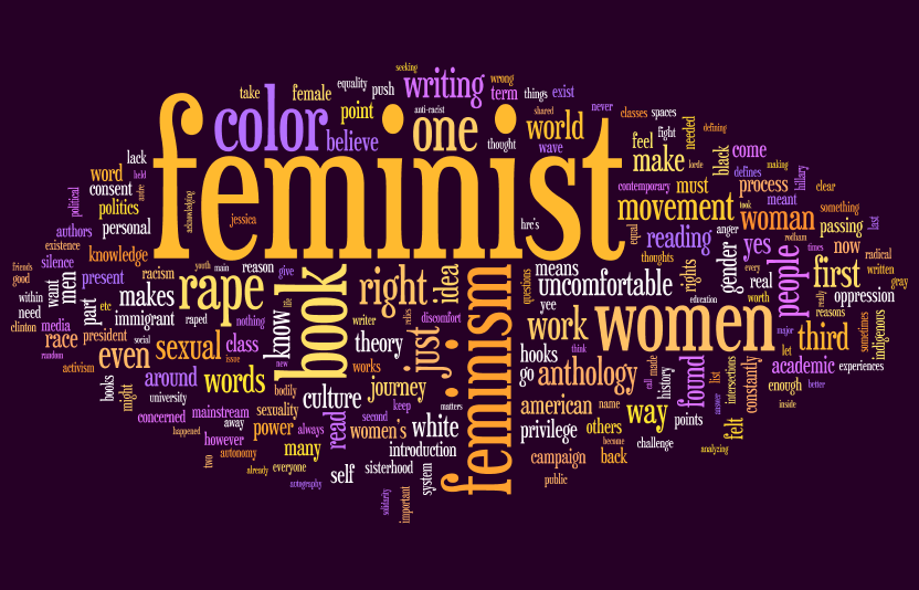 Feminism: A Matter of Concern!