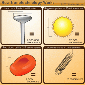 nanotechnology-4