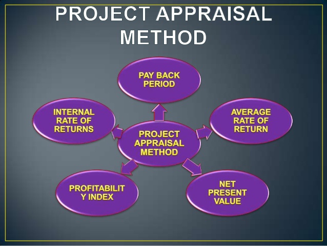 What Is The Meaning Of Project Appraisal BMS Bachelor Of 