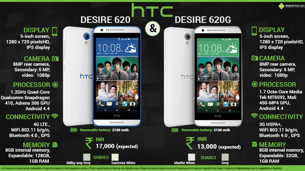 htc-desire-620-620g 1
