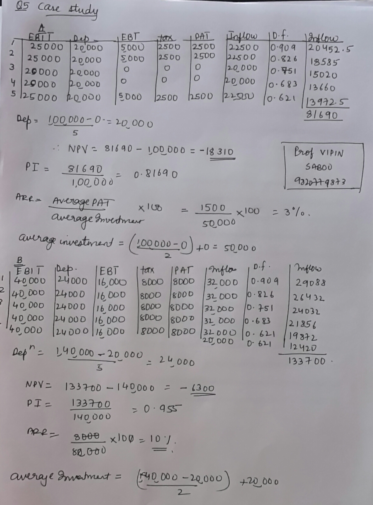 TYBMS FM SEM 5 Board Paper Solution 2015 – BMS | Bachelor Of Management ...